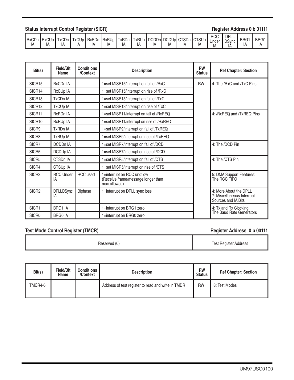 Zilog Z16C30 User Manual | Page 185 / 208