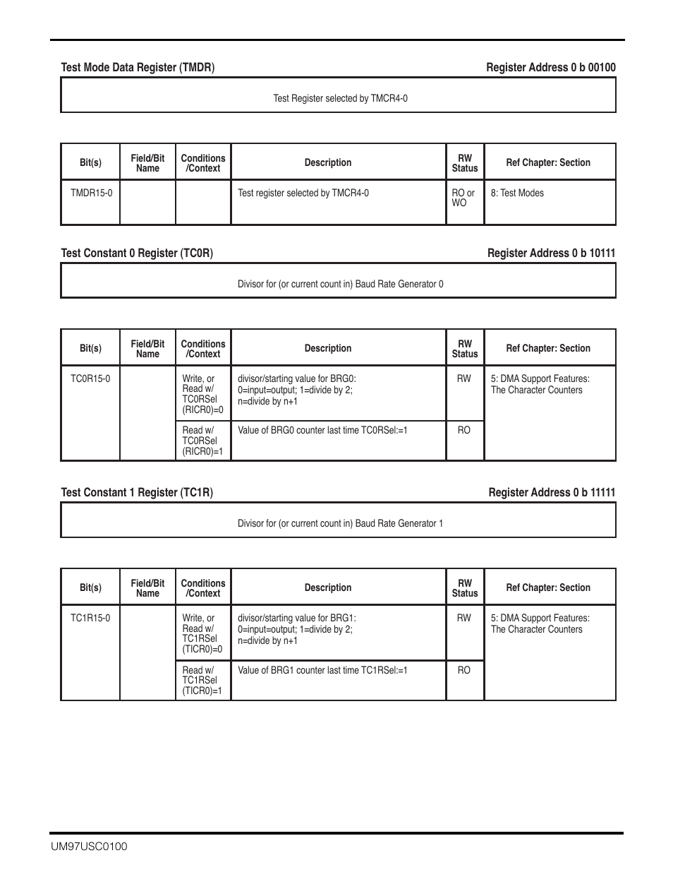 Zilog Z16C30 User Manual | Page 186 / 208