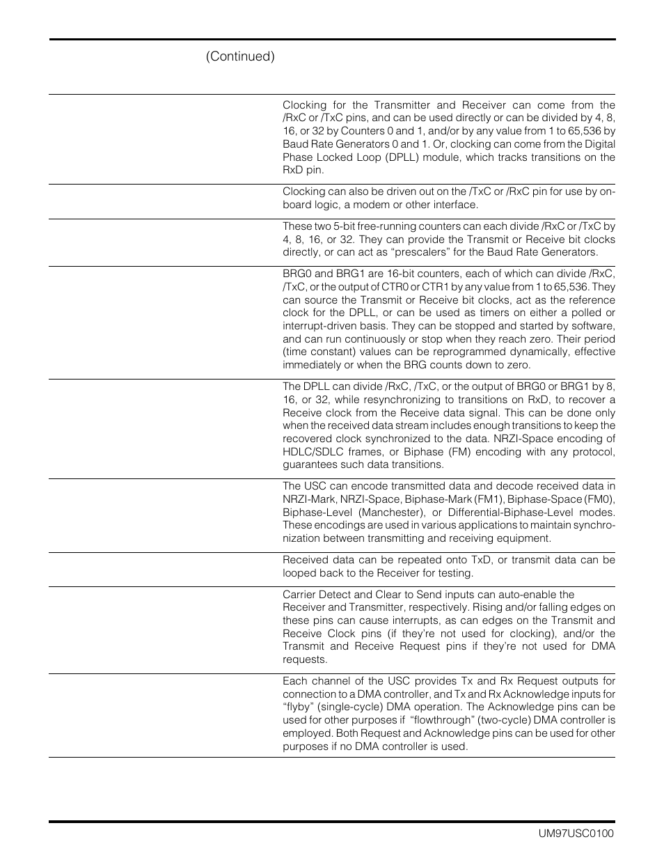 Zilog Z16C30 User Manual | Page 19 / 208