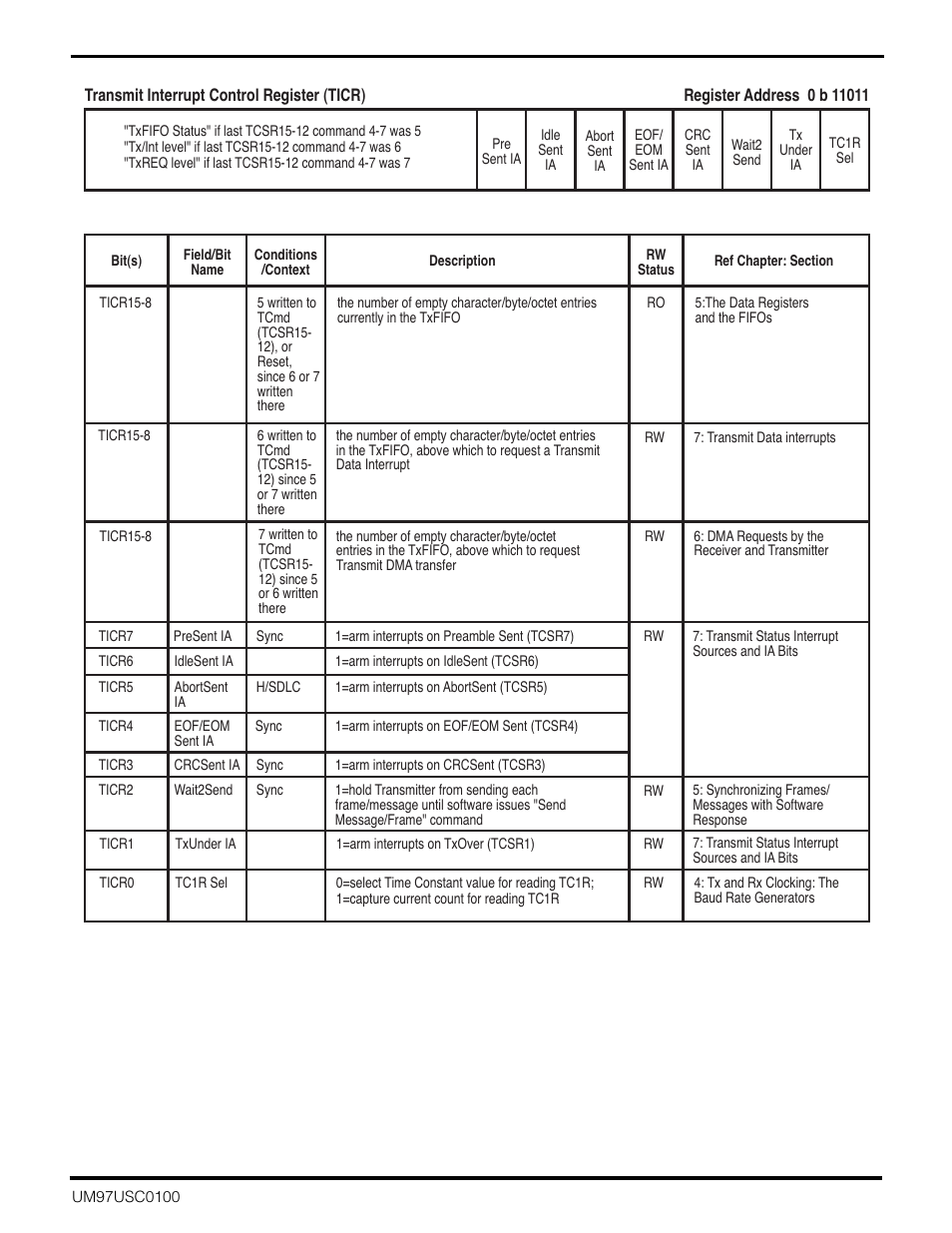 Zilog Z16C30 User Manual | Page 190 / 208