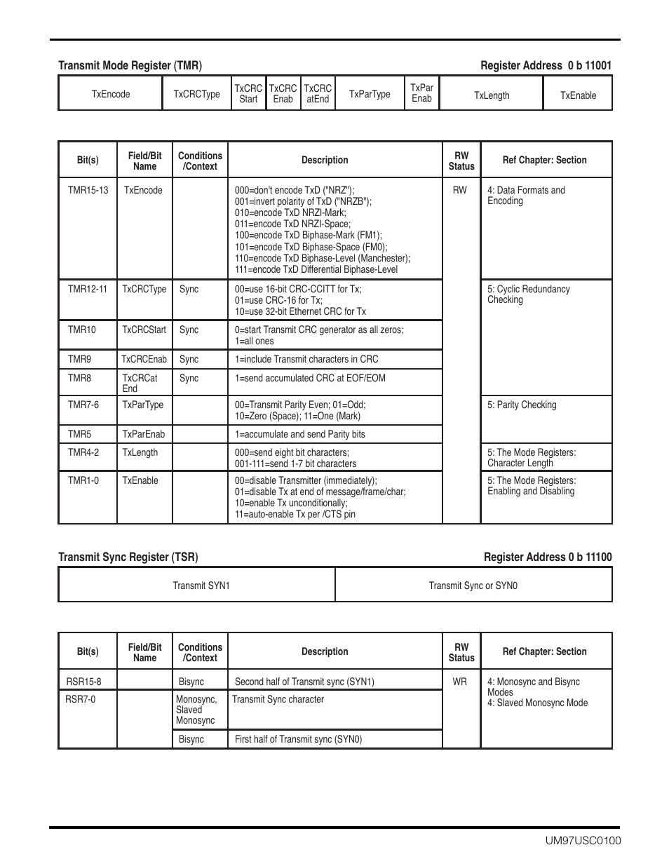 Zilog Z16C30 User Manual | Page 191 / 208