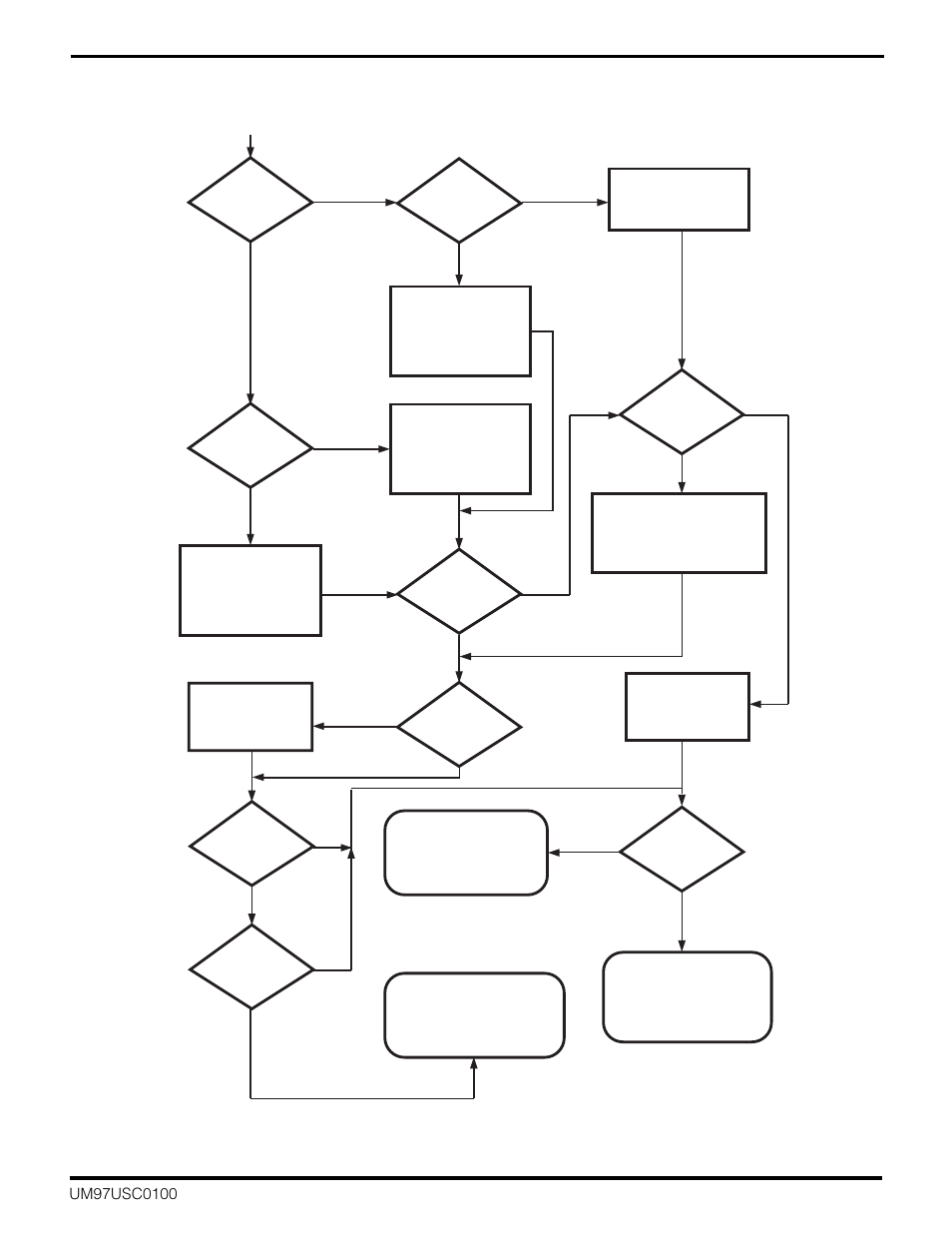 Zilog Z16C30 User Manual | Page 37 / 208