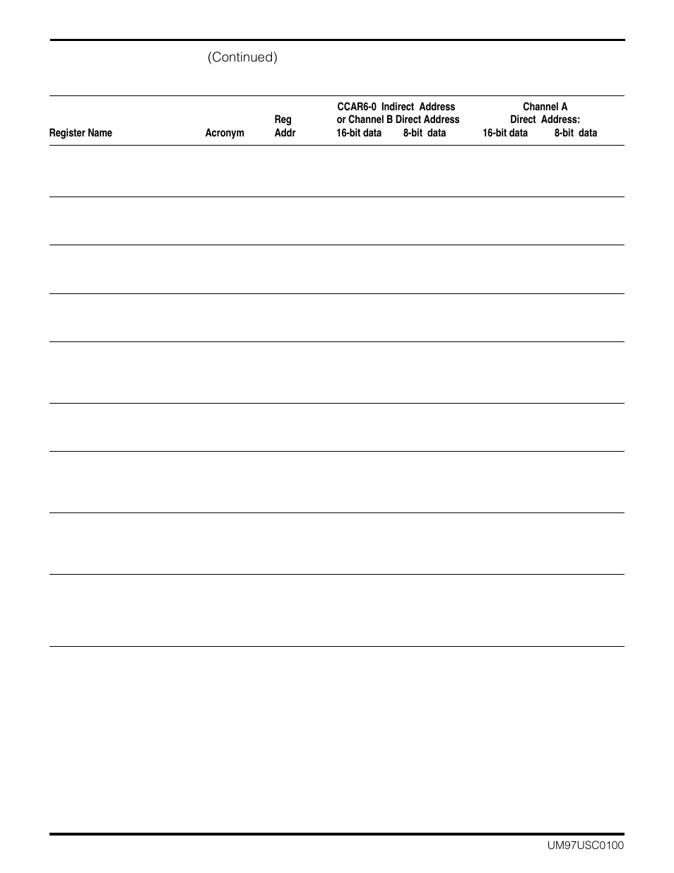 Zilog Z16C30 User Manual | Page 38 / 208