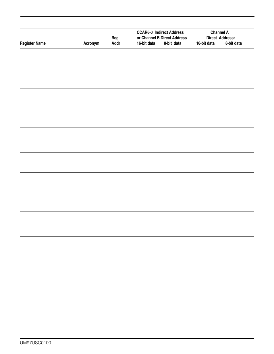 Zilog Z16C30 User Manual | Page 39 / 208
