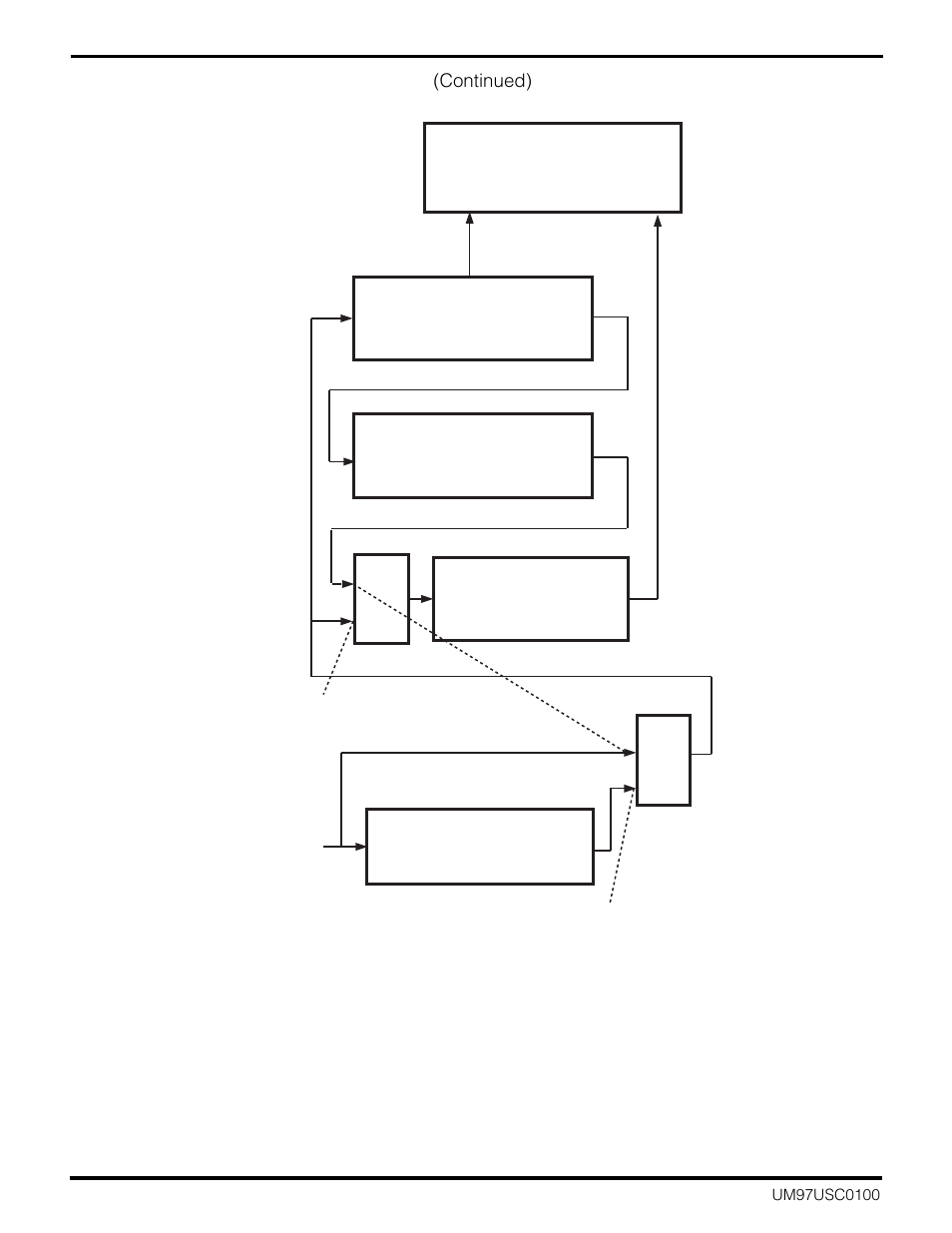 Zilog Z16C30 User Manual | Page 91 / 208