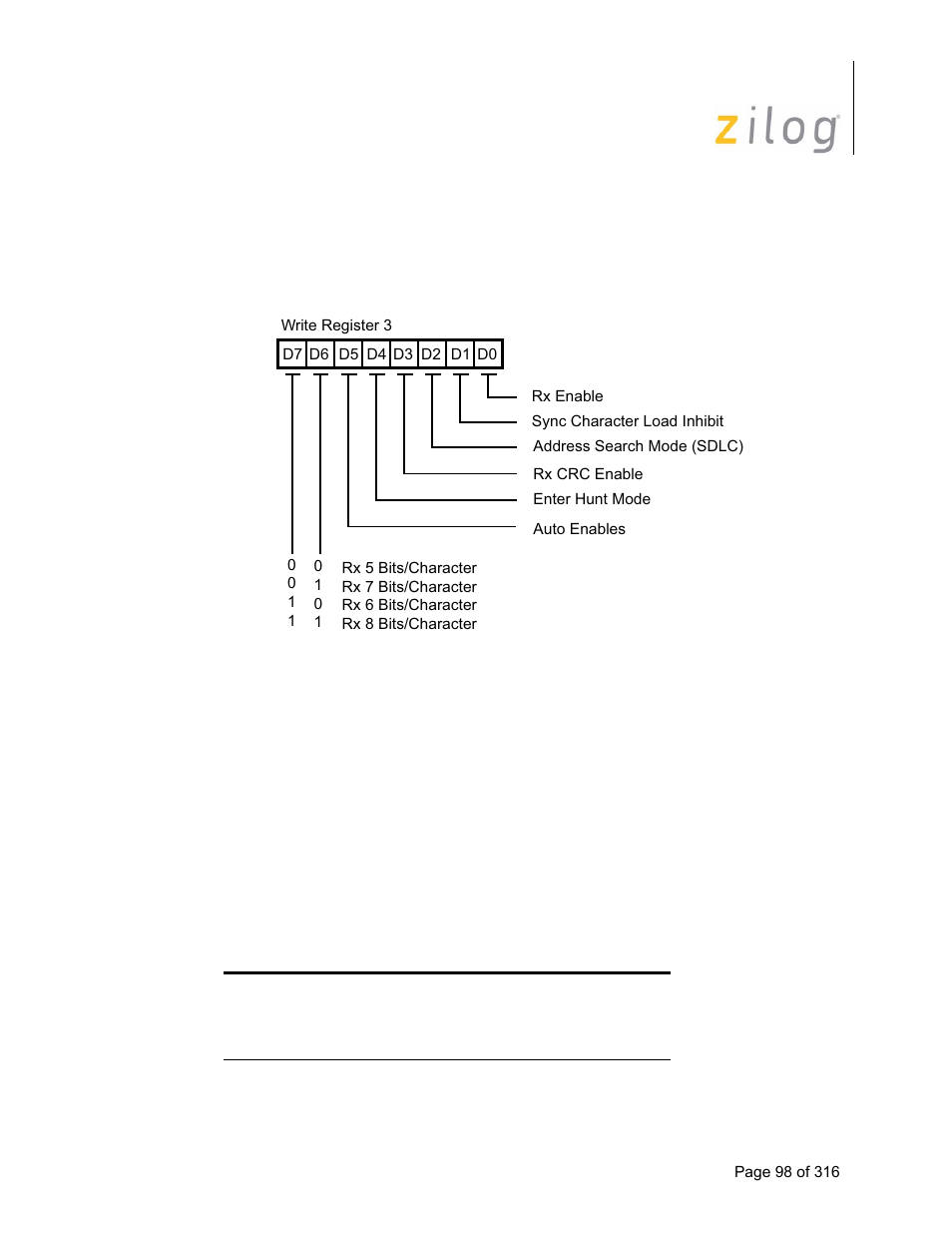 Write register 3 (receive parameters and control) | Zilog Z16C35 User Manual | Page 104 / 322