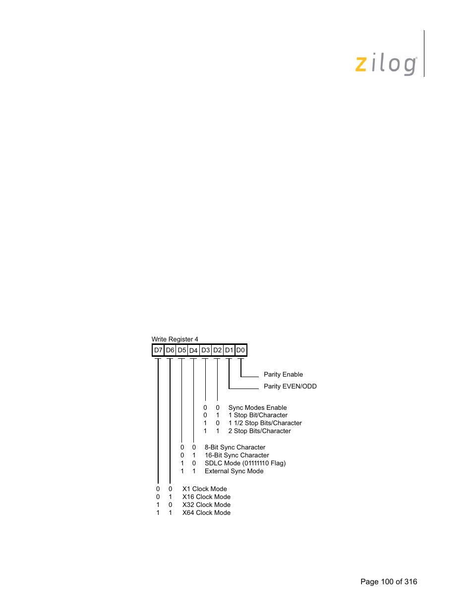 Zilog Z16C35 User Manual | Page 106 / 322