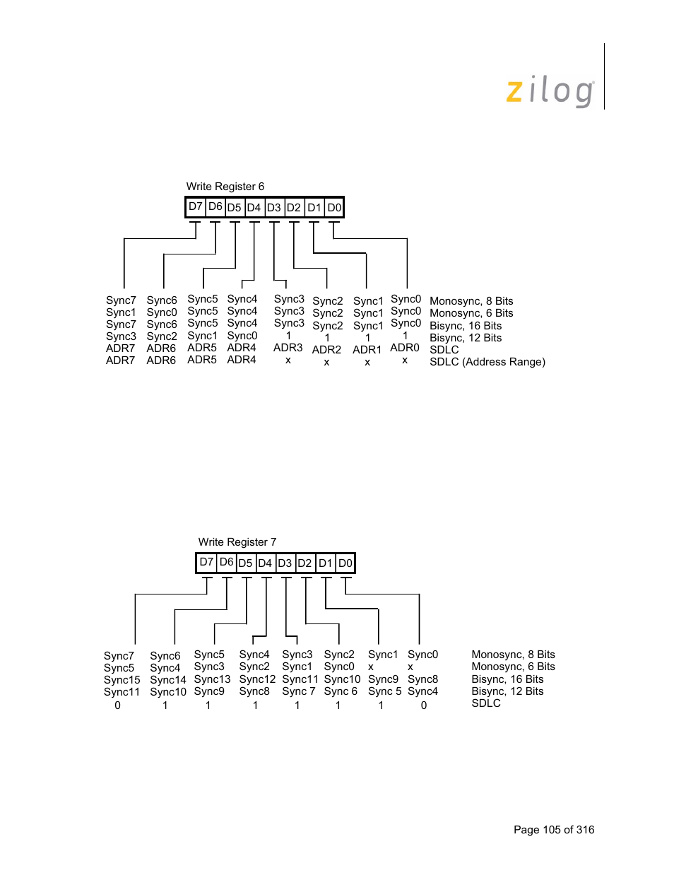 8 write register 7 (sync character or sdlc flag), Write register 7 (sync character or sdlc flag) | Zilog Z16C35 User Manual | Page 111 / 322