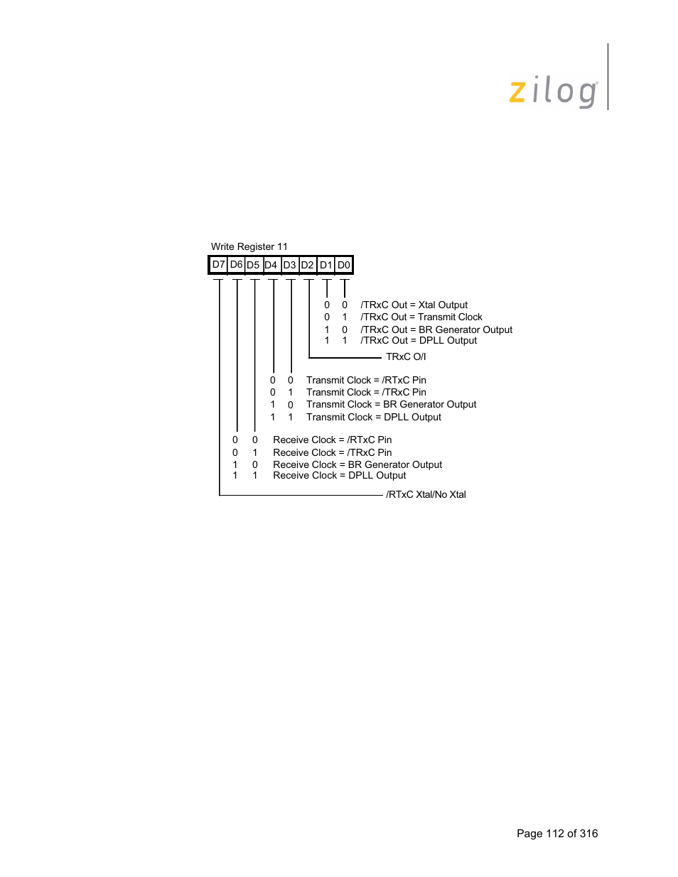 12 write register 11 (clock mode control), Write register 11 (clock mode control) | Zilog Z16C35 User Manual | Page 118 / 322