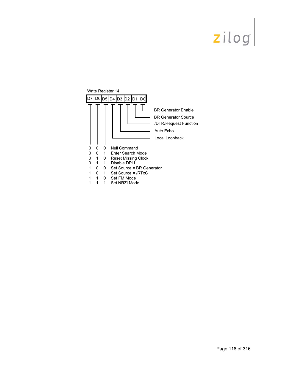 15 write register 14 (miscellaneous control bits), Write register 14 (miscellaneous control bits) | Zilog Z16C35 User Manual | Page 122 / 322