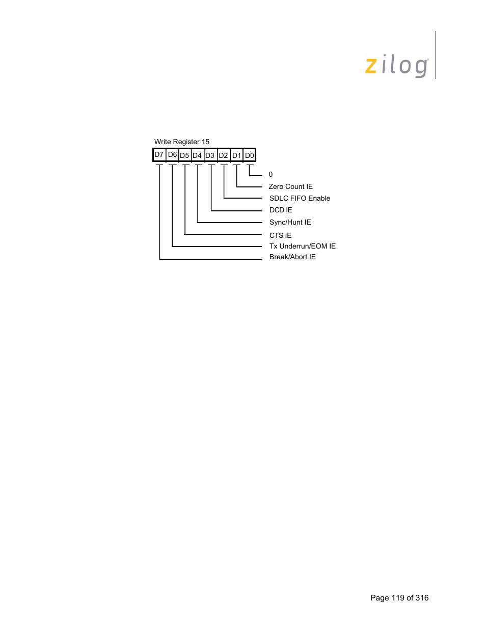 Zilog Z16C35 User Manual | Page 125 / 322