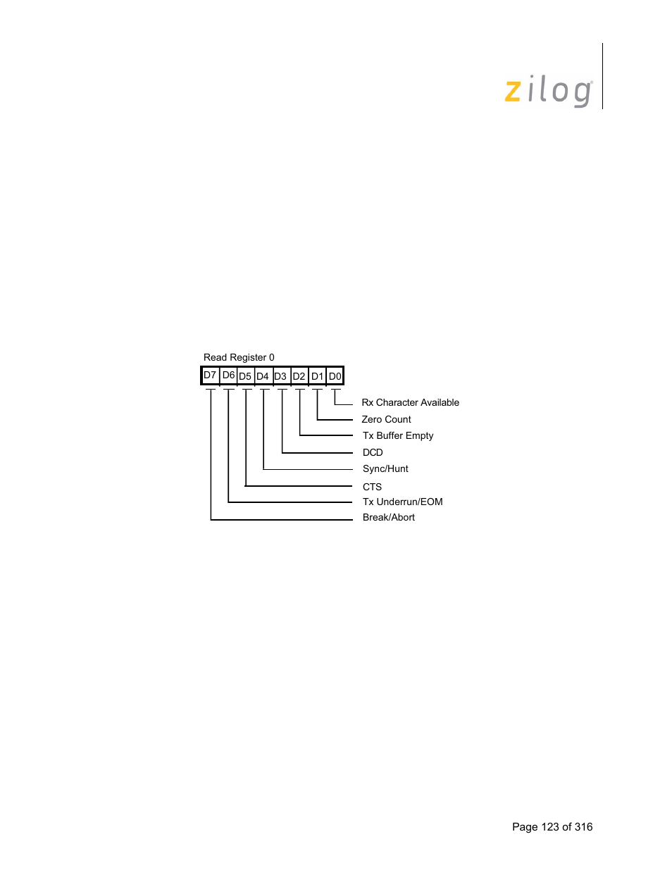 2 read register 1, Read register 1 | Zilog Z16C35 User Manual | Page 129 / 322