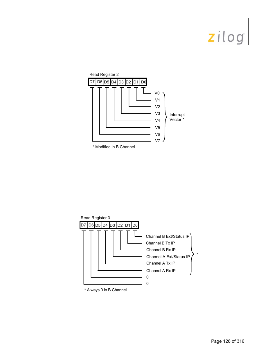 4 read register 3, Read register 3 | Zilog Z16C35 User Manual | Page 132 / 322