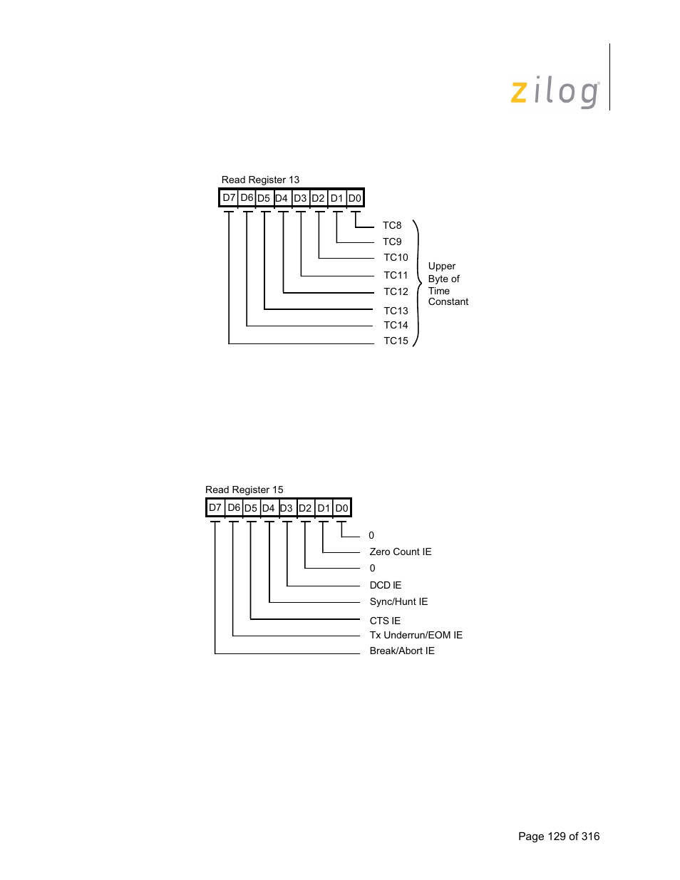 9 read register 15, Read register 15 | Zilog Z16C35 User Manual | Page 135 / 322