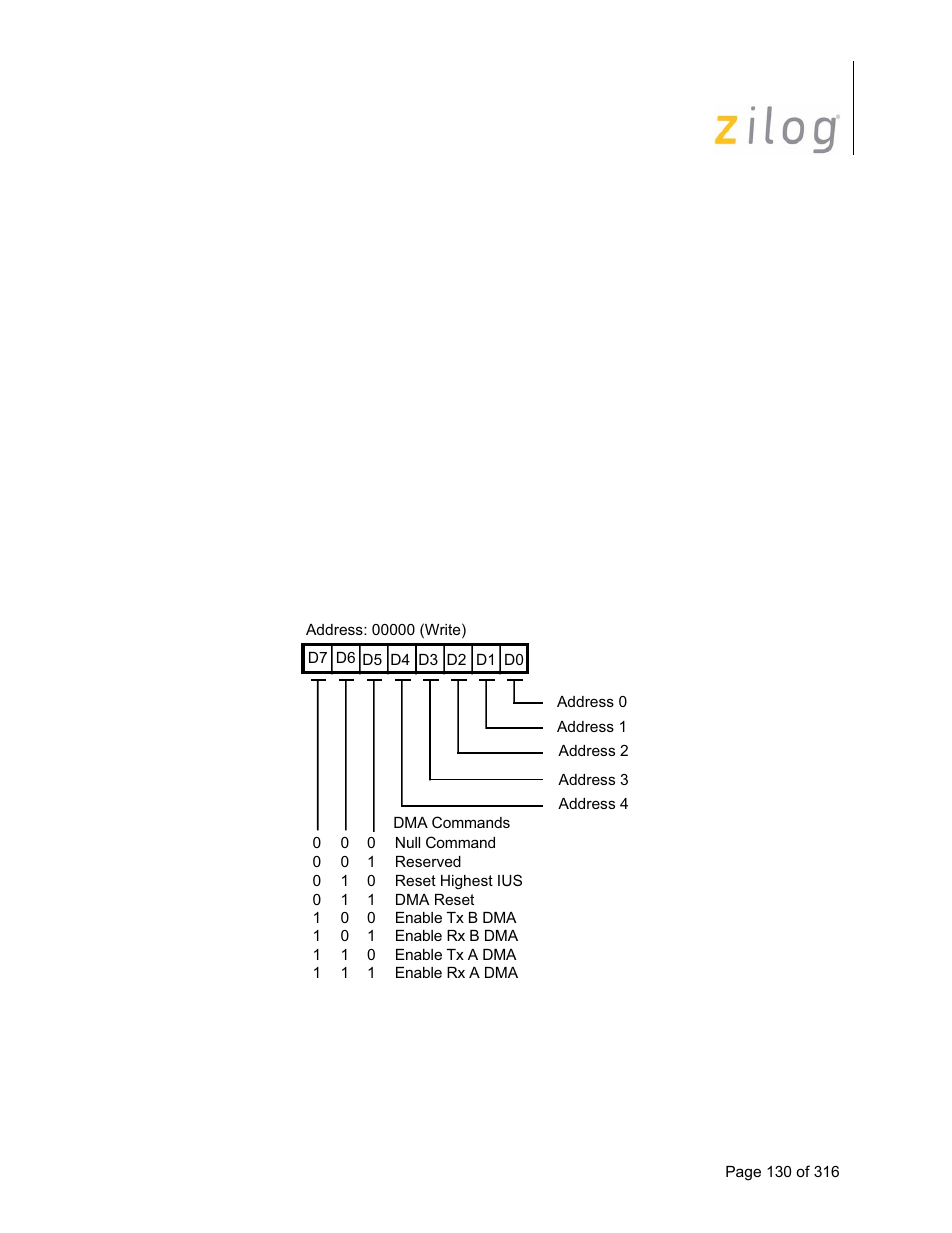 6 dma cell register descriptions, 1 channel command/address register, Dma cell register descriptions | Channel command/address register | Zilog Z16C35 User Manual | Page 136 / 322
