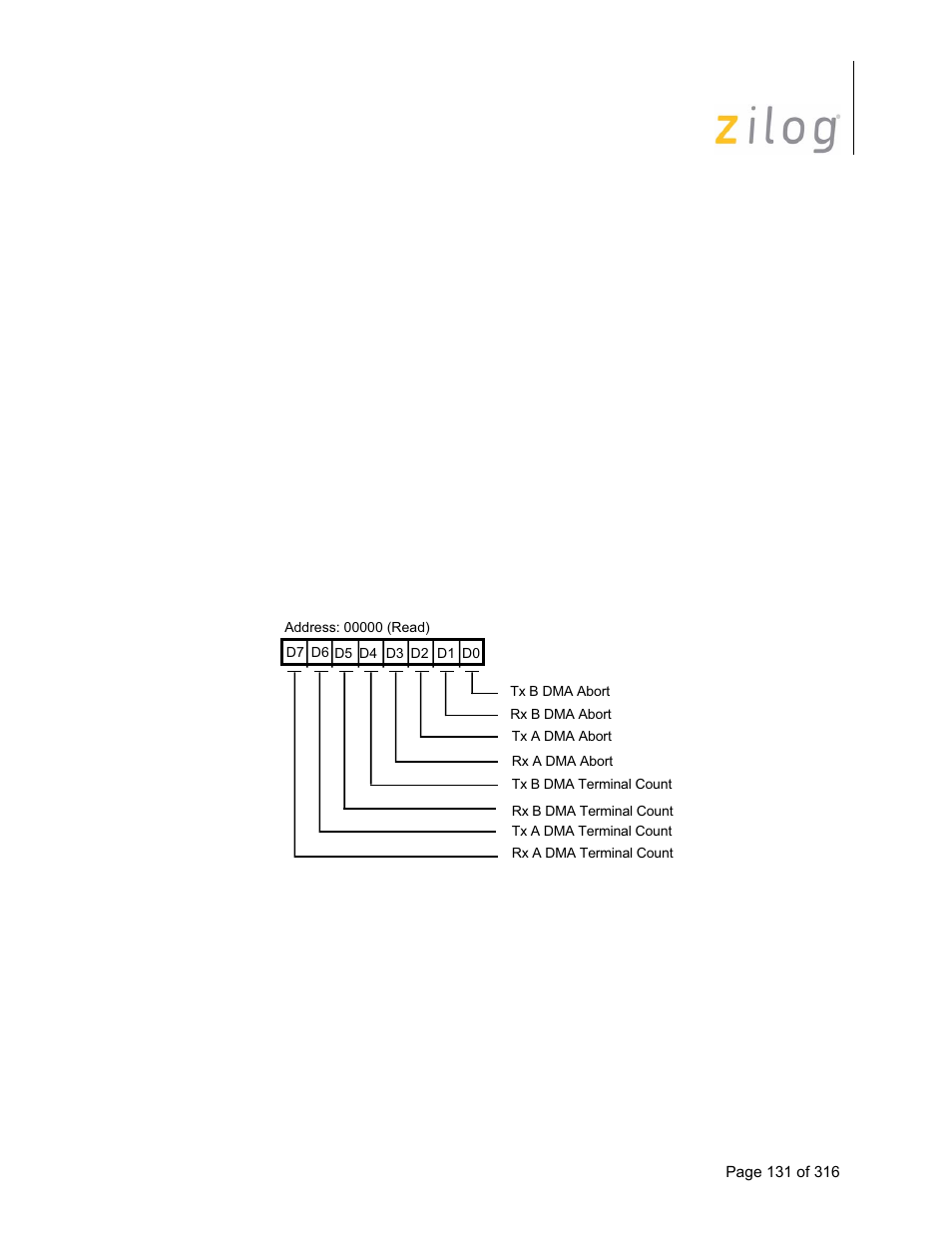 2 dma status register, Dma status register | Zilog Z16C35 User Manual | Page 137 / 322