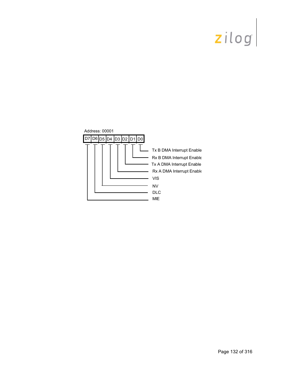 3 interrupt control register, Interrupt control register | Zilog Z16C35 User Manual | Page 138 / 322