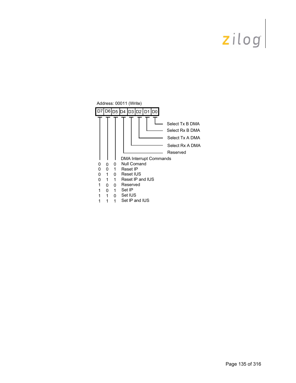 5 interrupt command register, Interrupt command register | Zilog Z16C35 User Manual | Page 141 / 322