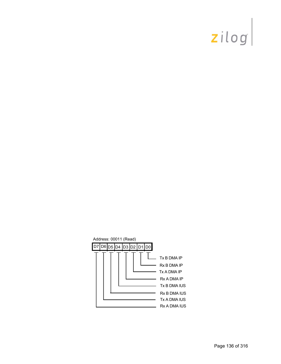 6 interrupt status register, Interrupt status register | Zilog Z16C35 User Manual | Page 142 / 322