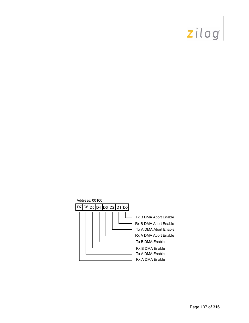 7 dma enable register, Dma enable register | Zilog Z16C35 User Manual | Page 143 / 322