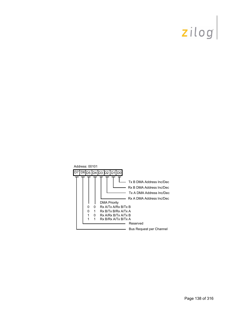 8 dma control register, Dma control register | Zilog Z16C35 User Manual | Page 144 / 322