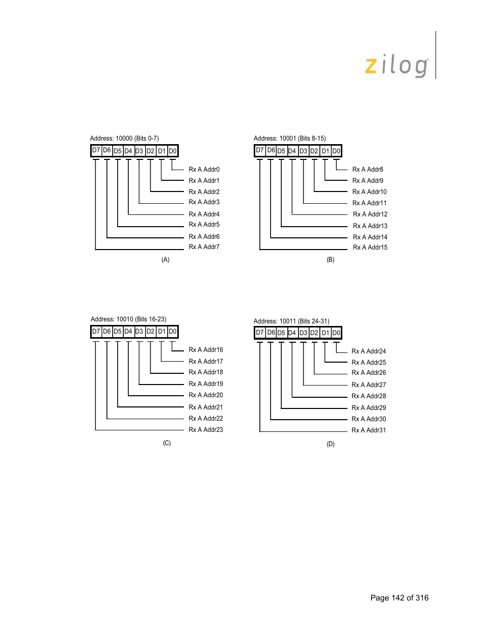 Iscc user manual | Zilog Z16C35 User Manual | Page 148 / 322