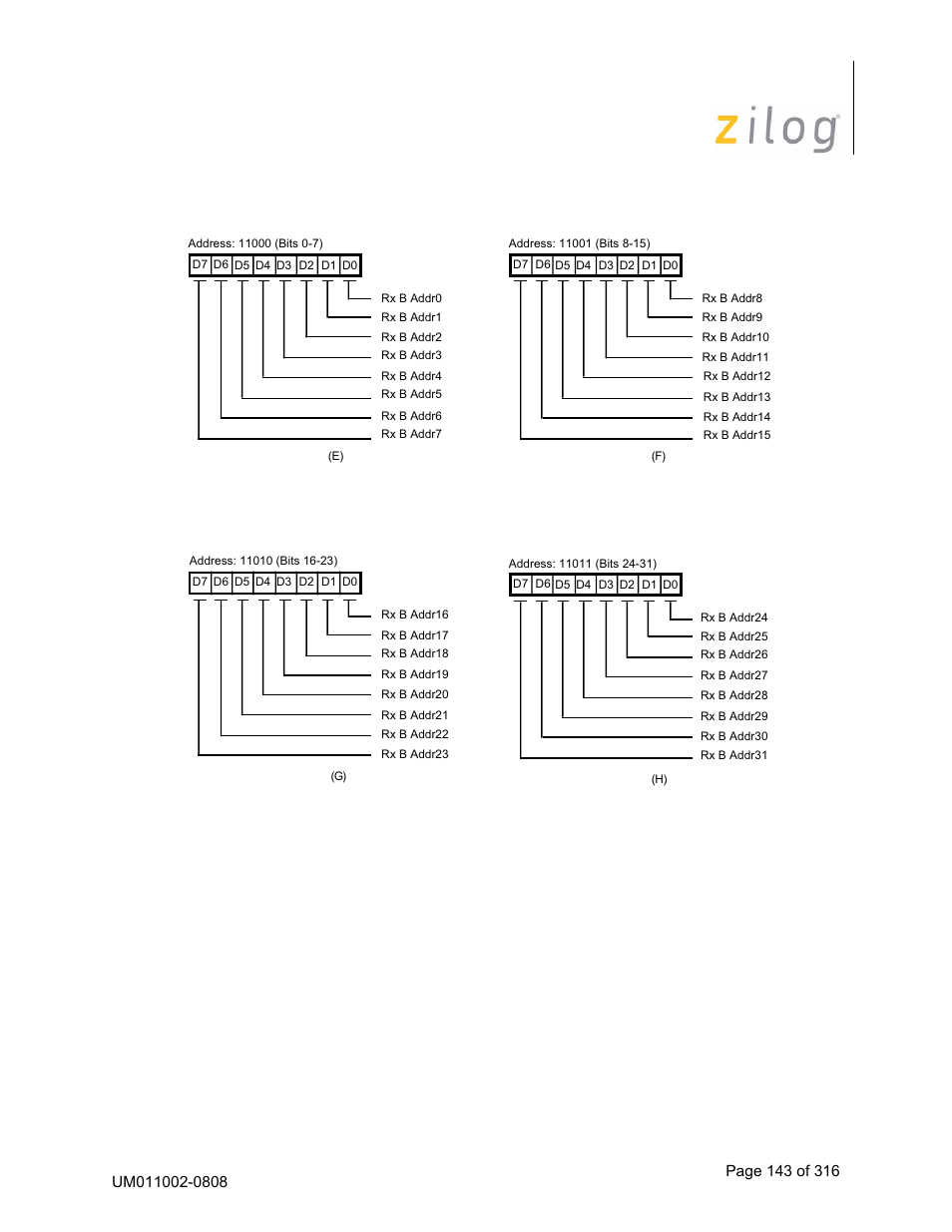 12 transmit dma address registers a, b, Transmit dma address registers a, b, Iscc user manual | Zilog Z16C35 User Manual | Page 149 / 322