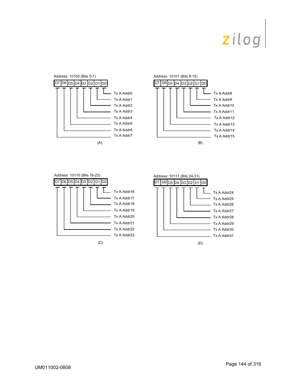 Iscc user manual | Zilog Z16C35 User Manual | Page 150 / 322