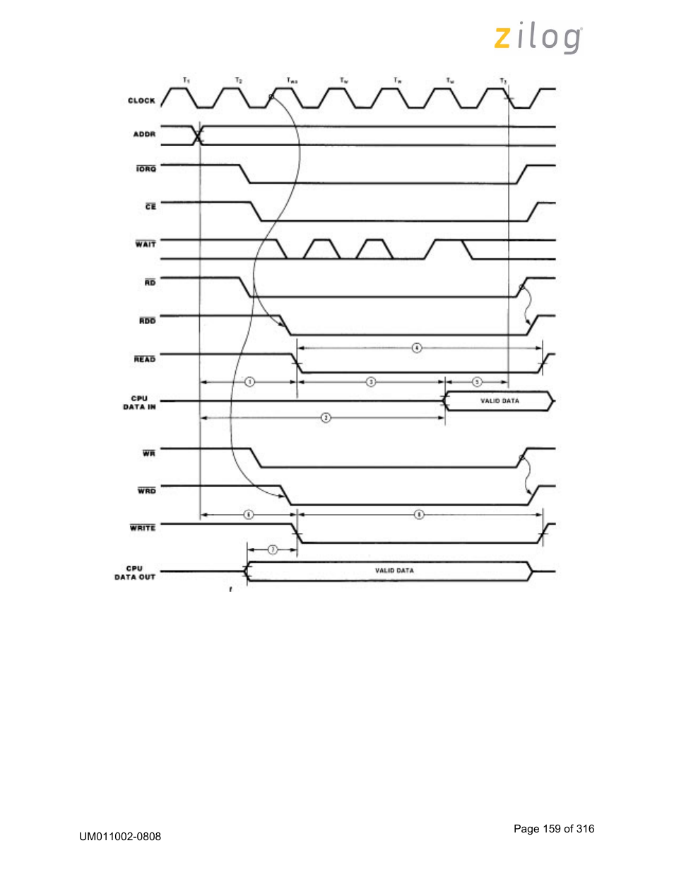 Zilog Z16C35 User Manual | Page 165 / 322