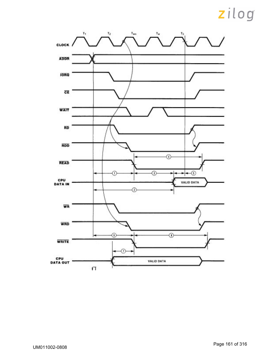 Zilog Z16C35 User Manual | Page 167 / 322