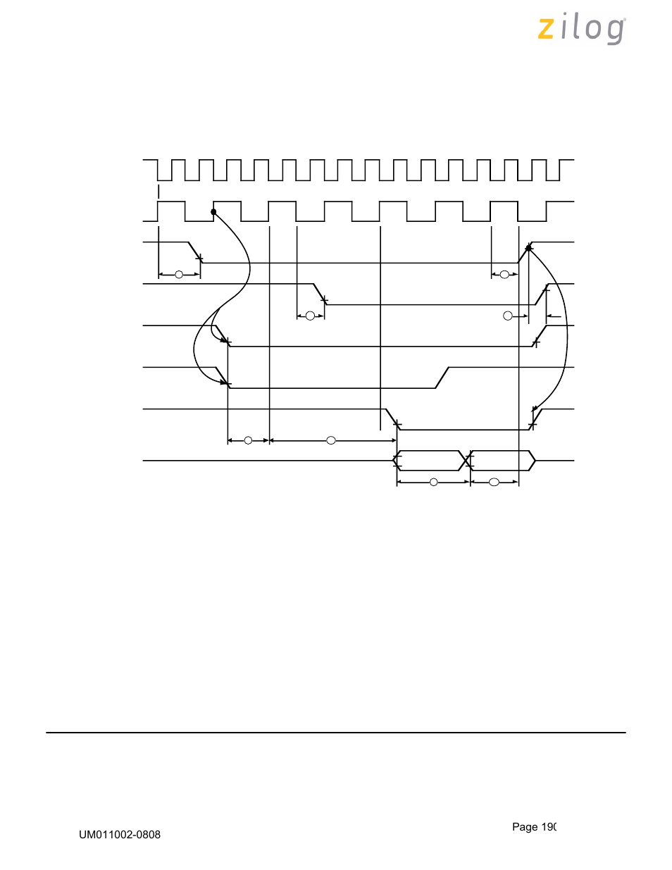 Using epld, The z180™ interfaced with the scc at mhz | Zilog Z16C35 User Manual | Page 196 / 322