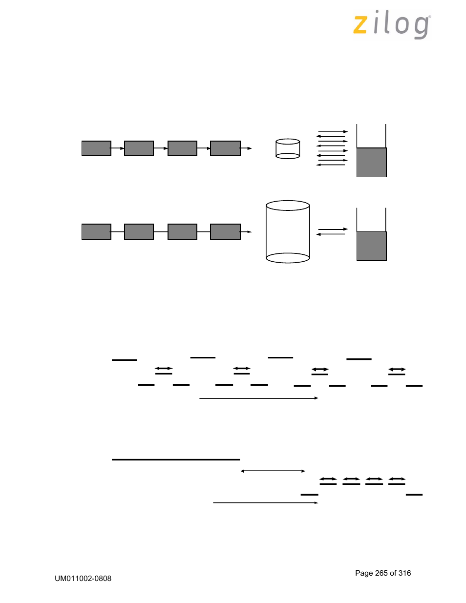 Scc data fl, Syste data fl escc syste | Zilog Z16C35 User Manual | Page 271 / 322