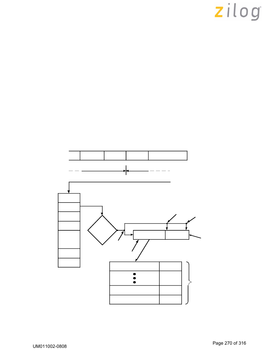 Zilog Z16C35 User Manual | Page 276 / 322