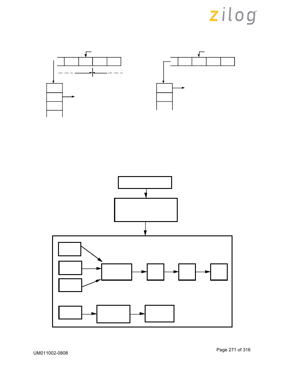 Automatic opening flag transmission (continued) | Zilog Z16C35 User Manual | Page 277 / 322