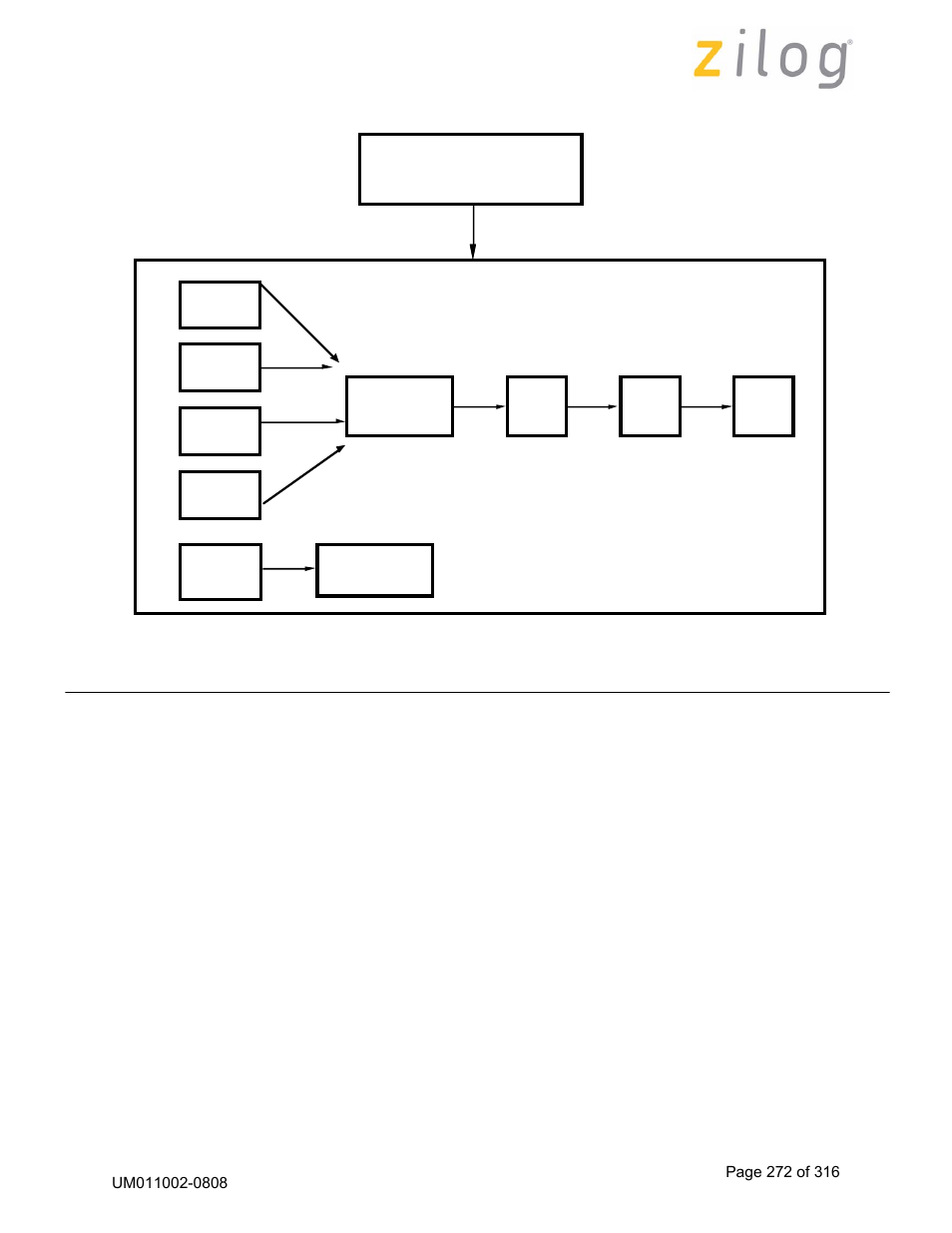 Zilog Z16C35 User Manual | Page 278 / 322