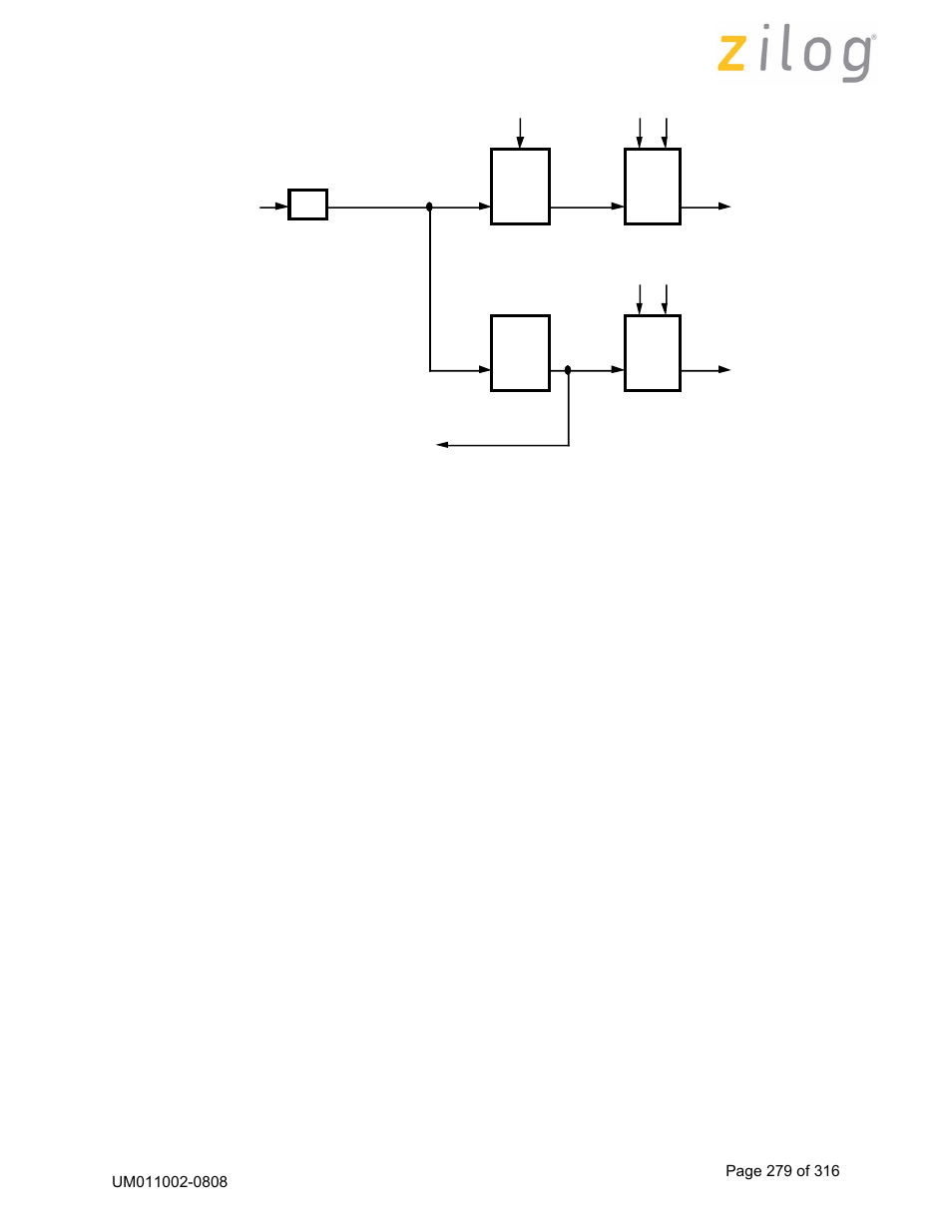 Zilog Z16C35 User Manual | Page 285 / 322