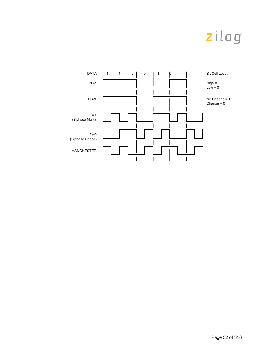 Zilog Z16C35 User Manual | Page 38 / 322