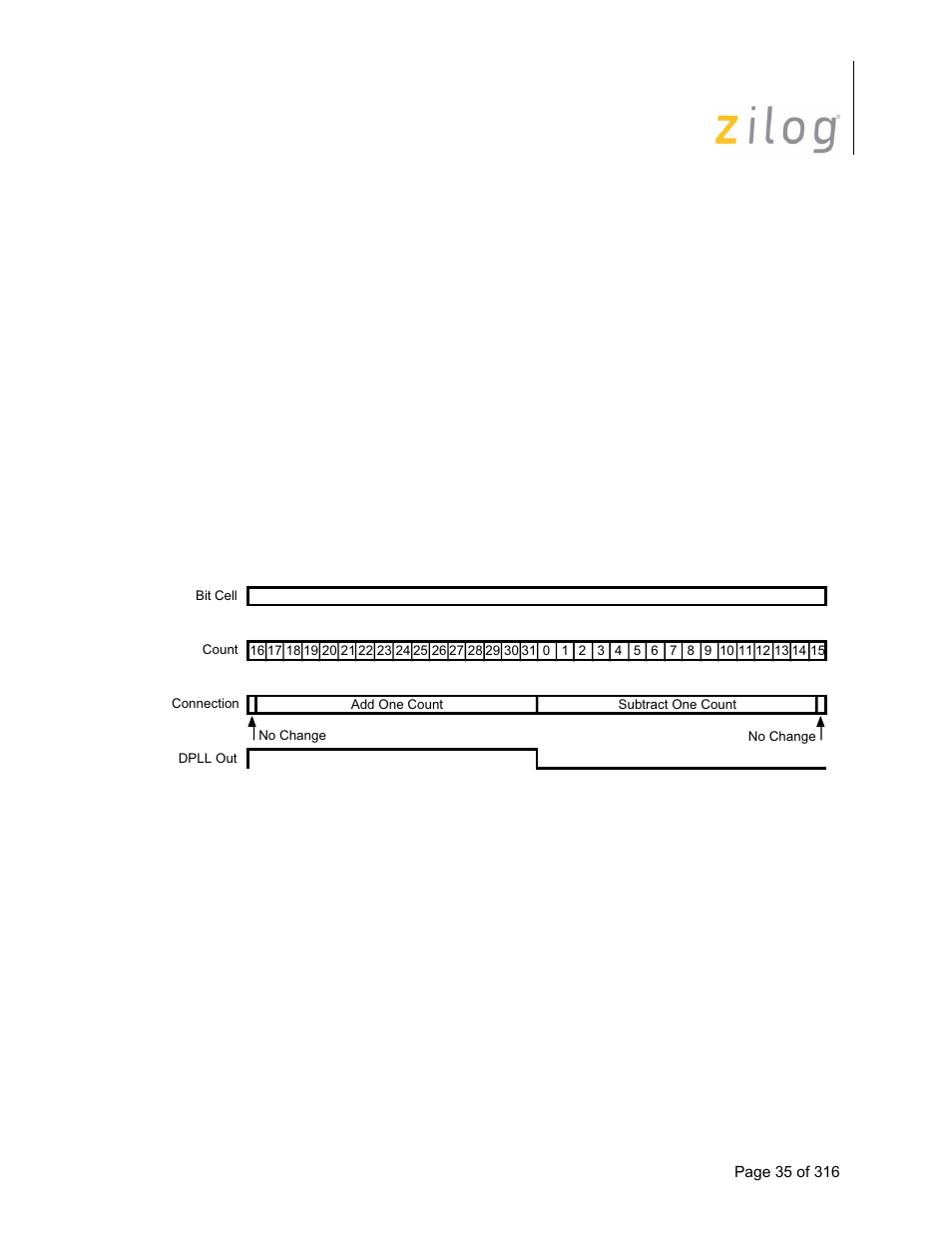 1 dpll operation in the nrzi mode, Dpll operation in the nrzi mode | Zilog Z16C35 User Manual | Page 41 / 322