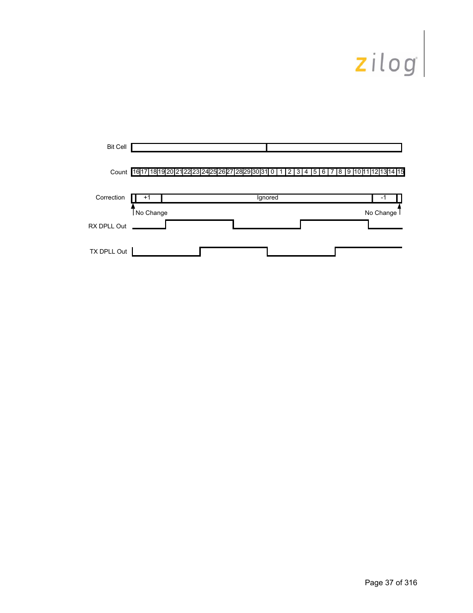 Zilog Z16C35 User Manual | Page 43 / 322