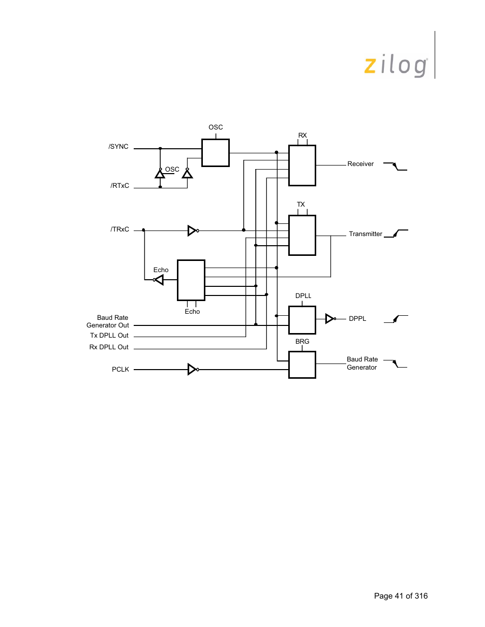 Zilog Z16C35 User Manual | Page 47 / 322