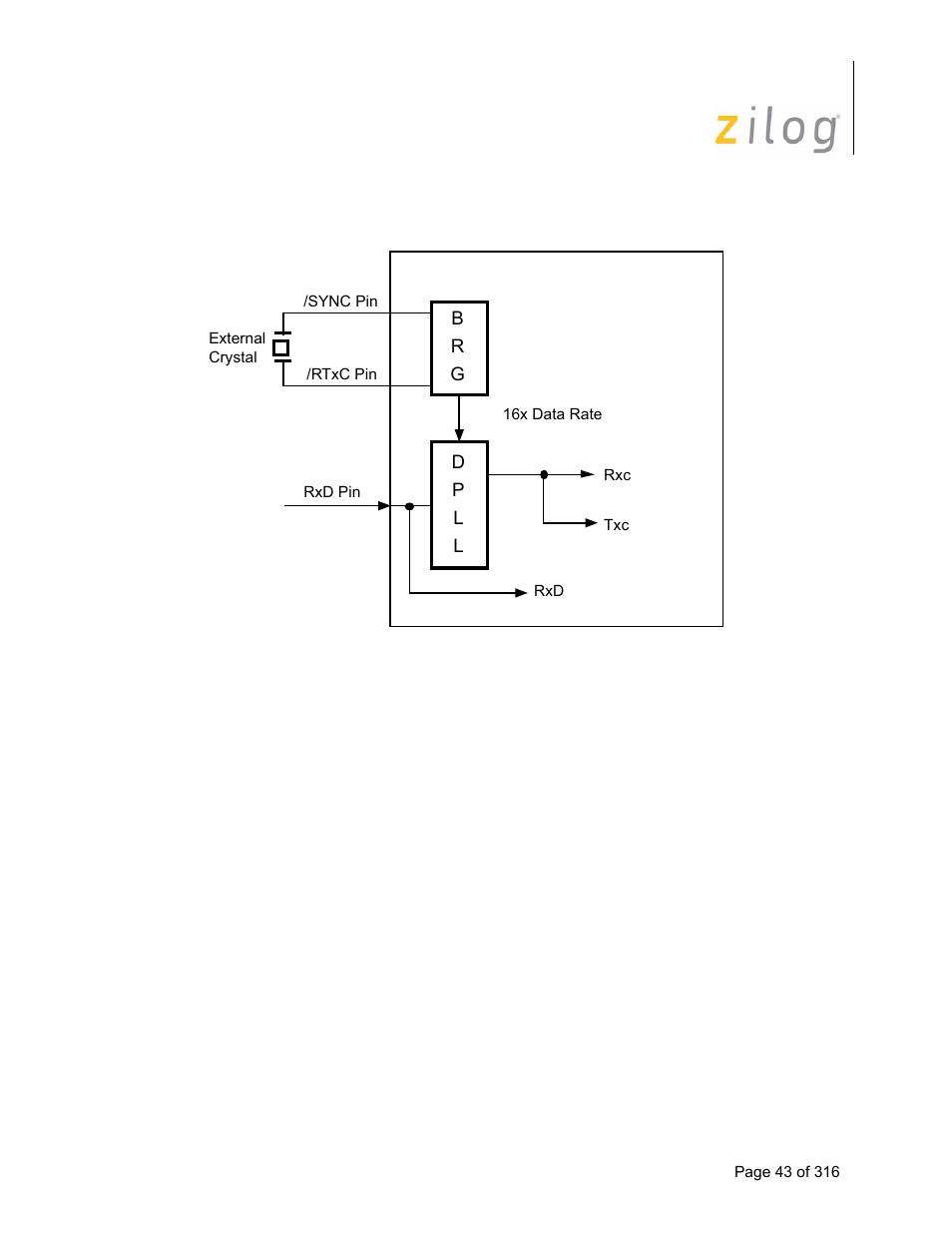 Zilog Z16C35 User Manual | Page 49 / 322