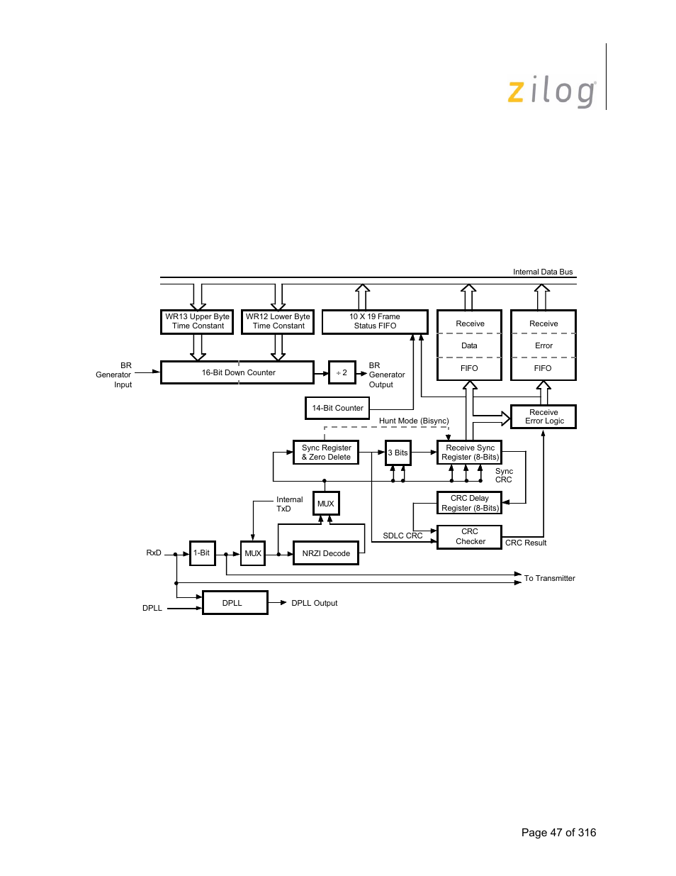 2 general description of the receiver, General description of the receiver, Iscc user manual | Zilog Z16C35 User Manual | Page 53 / 322