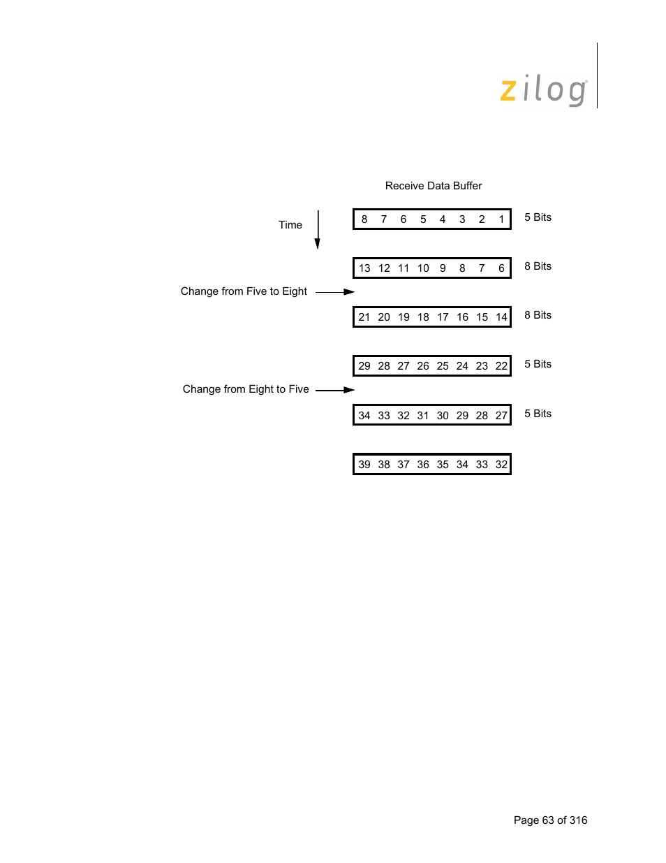 Zilog Z16C35 User Manual | Page 69 / 322