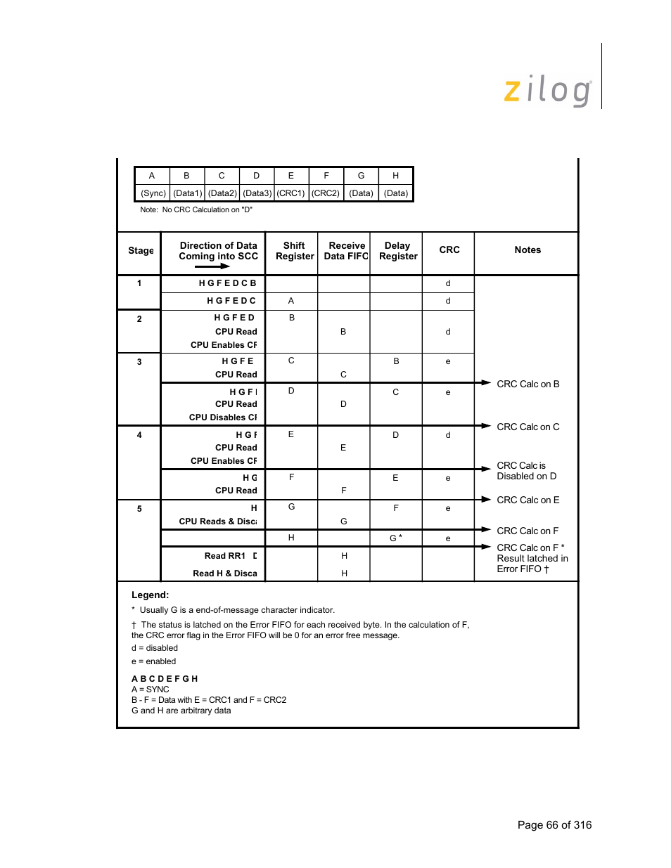 Iscc user manual | Zilog Z16C35 User Manual | Page 72 / 322