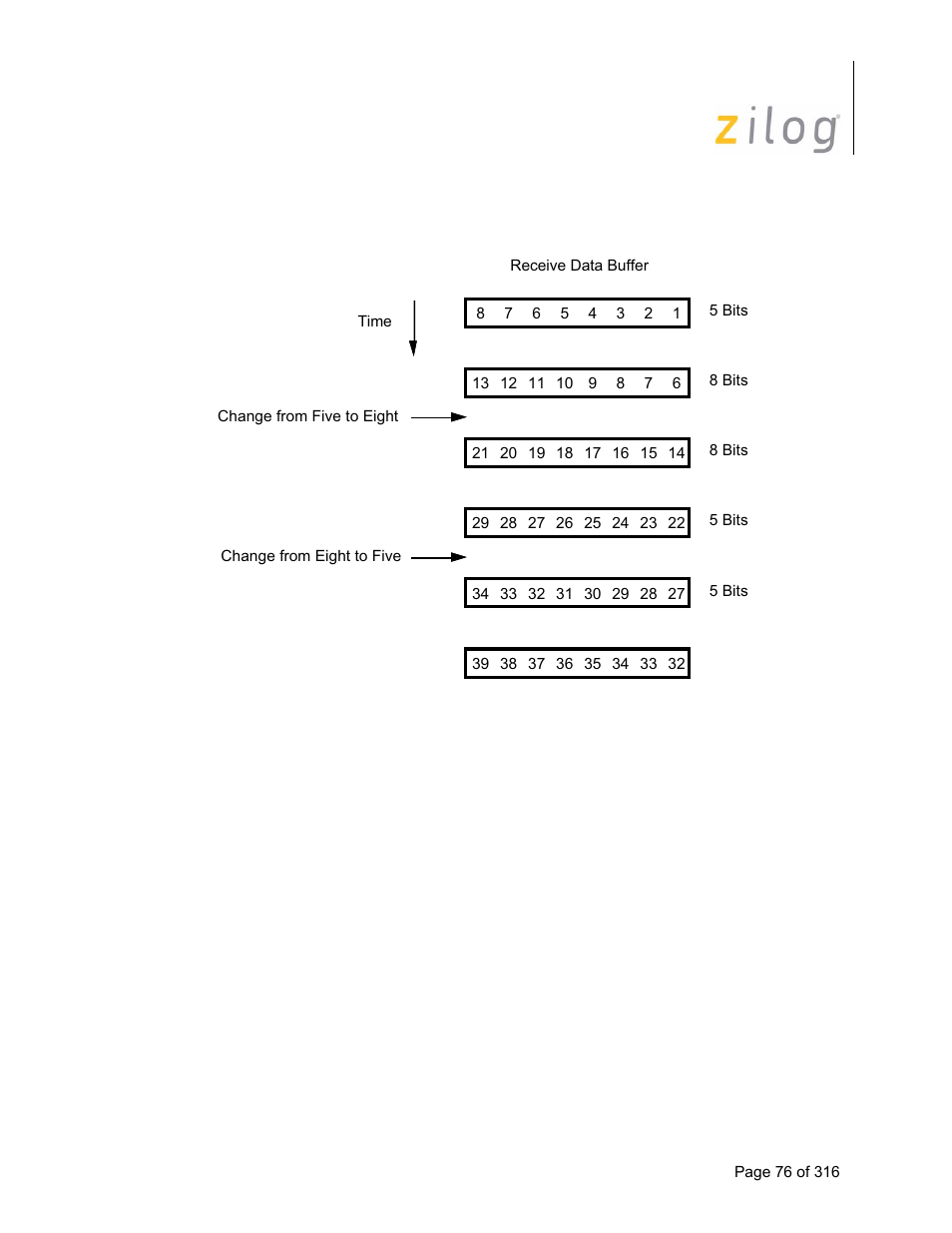 Zilog Z16C35 User Manual | Page 82 / 322