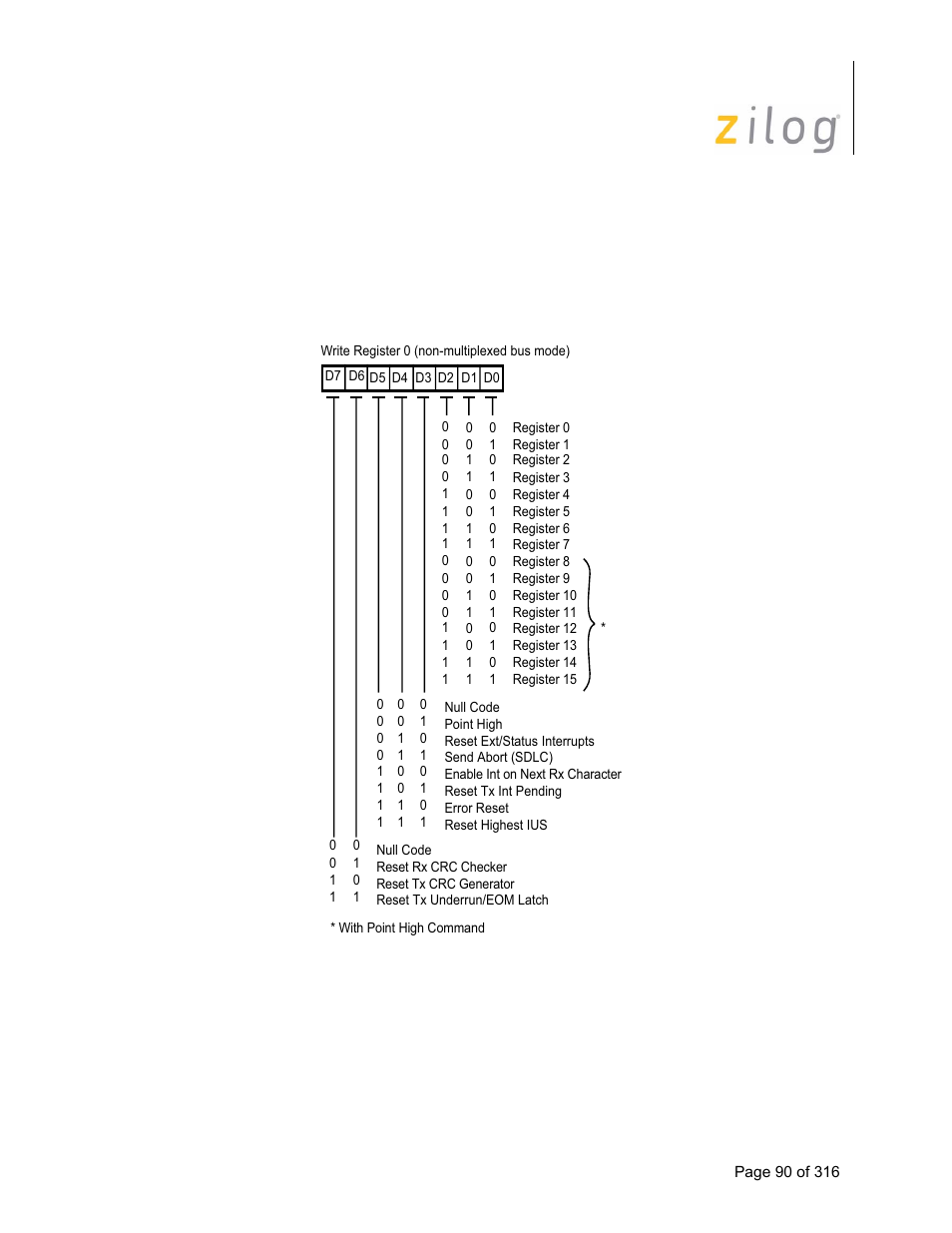1 write register 0 (command register), Write register 0 (command register) | Zilog Z16C35 User Manual | Page 96 / 322