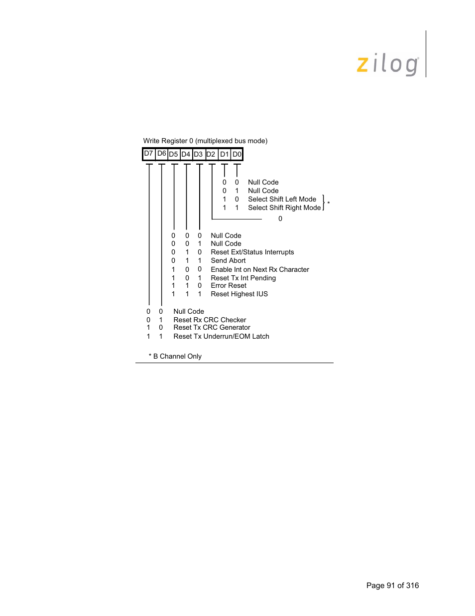 Zilog Z16C35 User Manual | Page 97 / 322