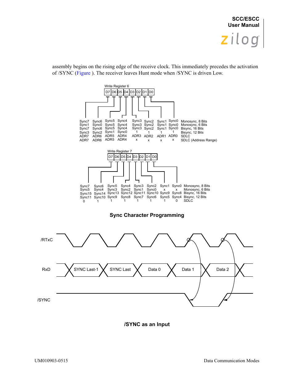 Figure, Scc/escc user manual | Zilog Z80230 User Manual | Page 112 / 394
