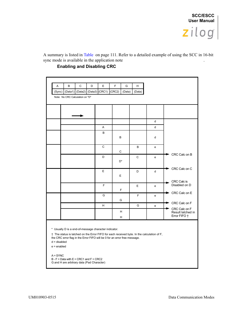 Scc/escc user manual | Zilog Z80230 User Manual | Page 117 / 394