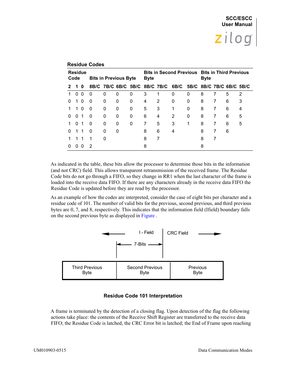 Table | Zilog Z80230 User Manual | Page 130 / 394